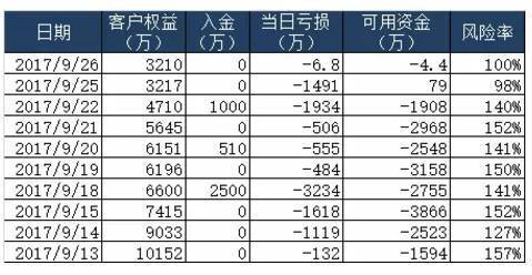 亏损翻倍却策划赴港上市融资，这家公司是豪赌还是自救？