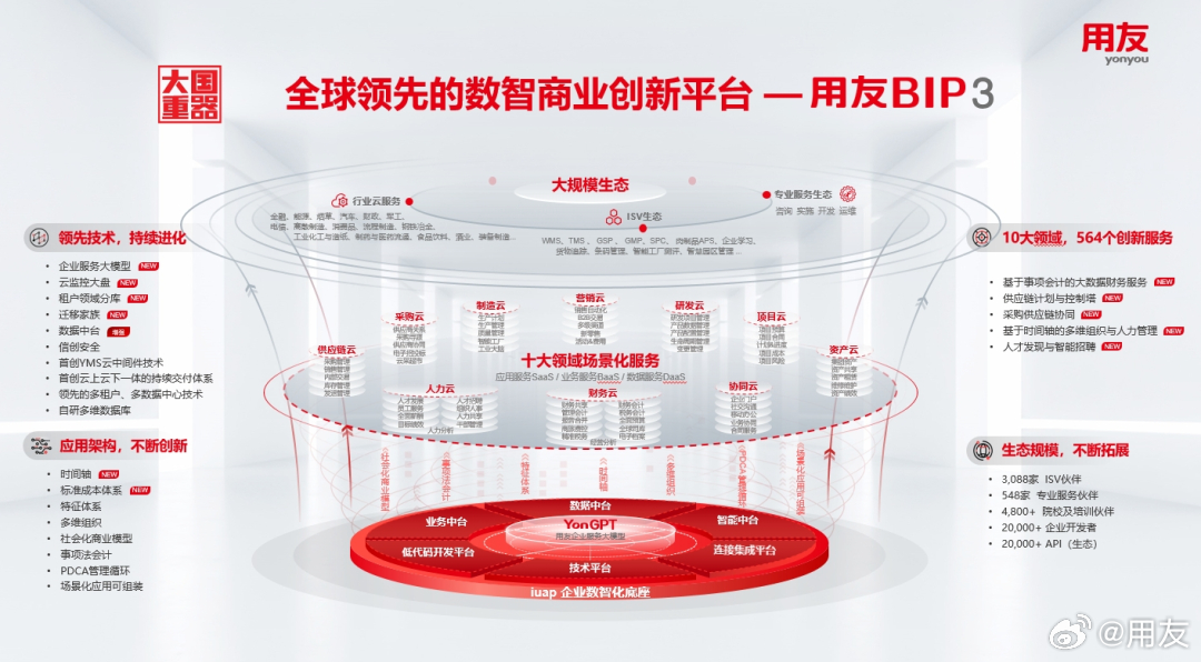 用友网络，在数字化的深水区，做中国企业软件的摆渡人