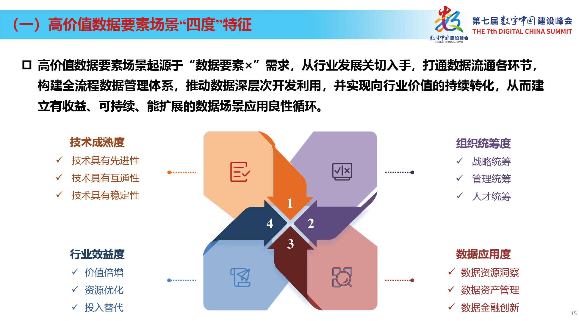 八大行动全力释放数据要素价值，从资源到引擎的质变之路