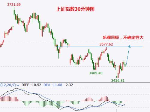 美股期指集体下挫，当不确定性重新夺回市场定价权