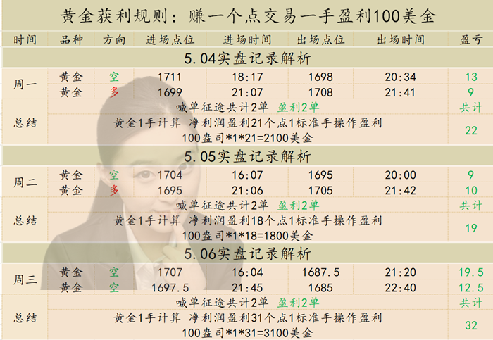 周末要闻，盘整期的危与机，谁在悄悄改剧本？