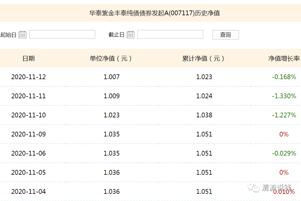 债基单周吸金超192亿元,当求稳成为市场最强音 债基单周吸金超192亿元,当求稳成为市场最强音