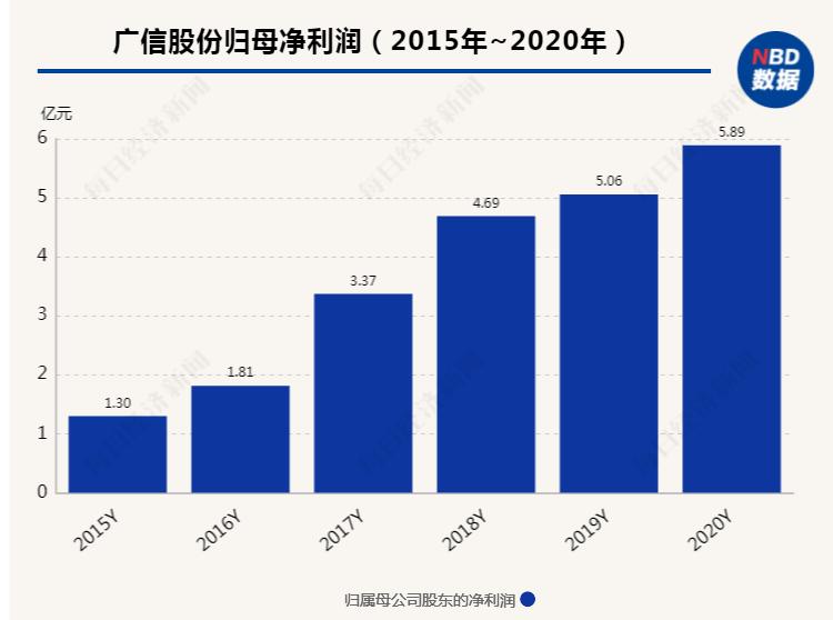 光洋股份拟收购银球科技100%股权，一场精密制造领域的齿轮咬合