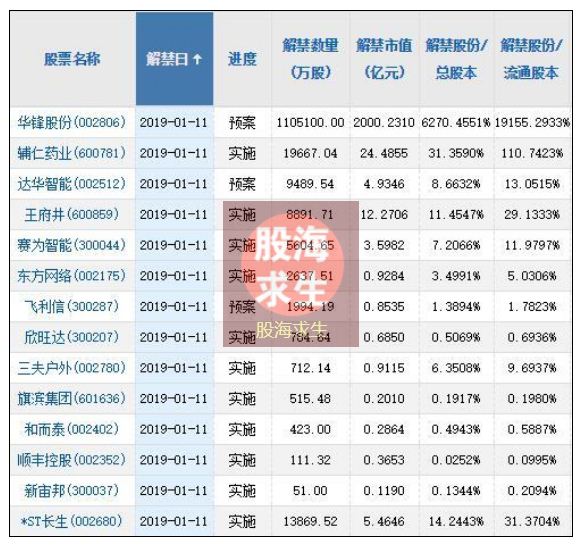 股海导航 2025年5月19日沪深股市公告与交易提示