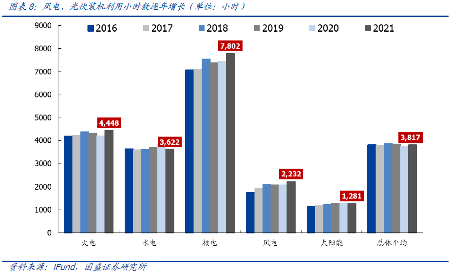 当评级机构沦为后视镜，称穆迪是财政状况滞后指标的背后逻辑