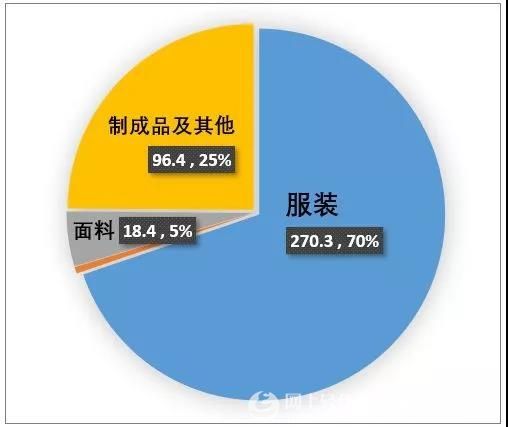 美关税或将恢复对等水平，一场正在倒计时的贸易风暴