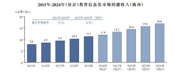 港股吸水能力强势回归，年内新股集资额破600亿，这个IPO回暖信号你读懂了吗？