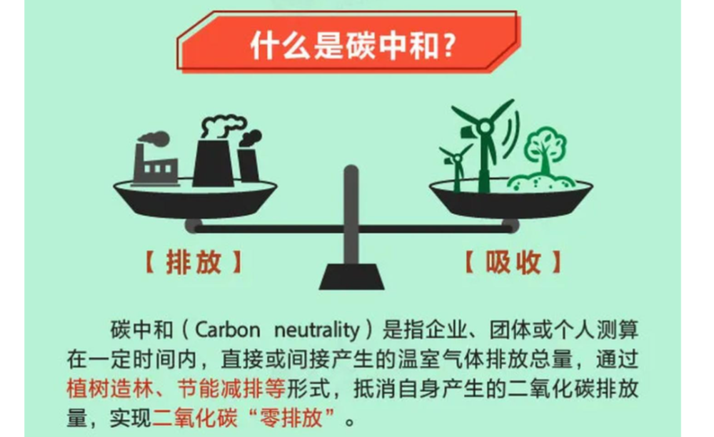 碳中和，一场关乎文明升维的中国抉择