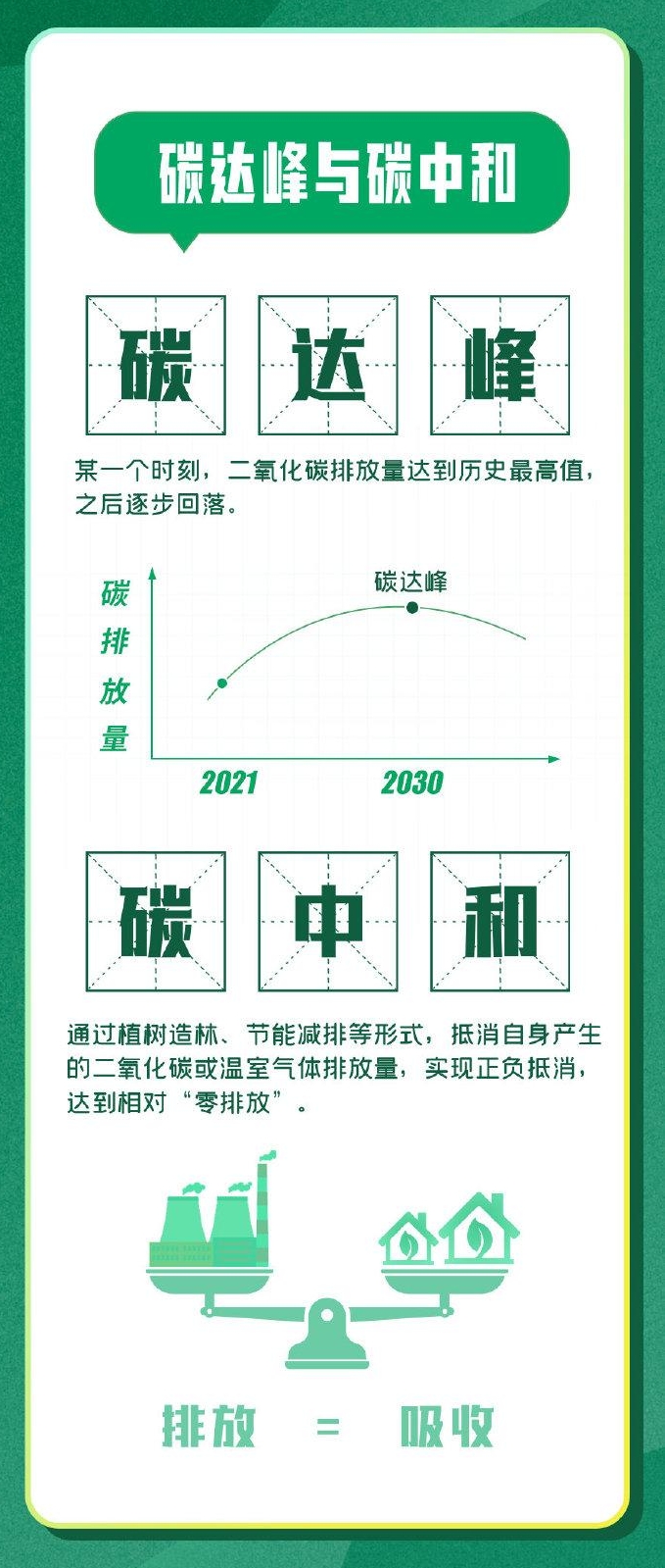 碳中和，一场关乎文明升维的中国抉择