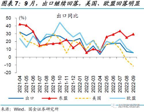对欧出口，今年景气投资的一条重要线索