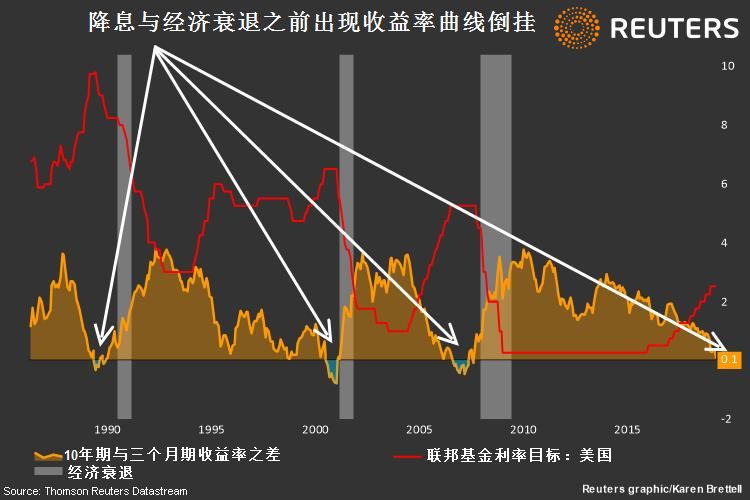 美债收益率曲线陡峭化信号增强，一场从预期到定价的转向正在发生