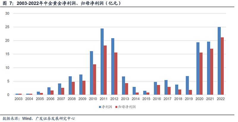 中金的没落，一个时代的金融符号，如何走入黄昏