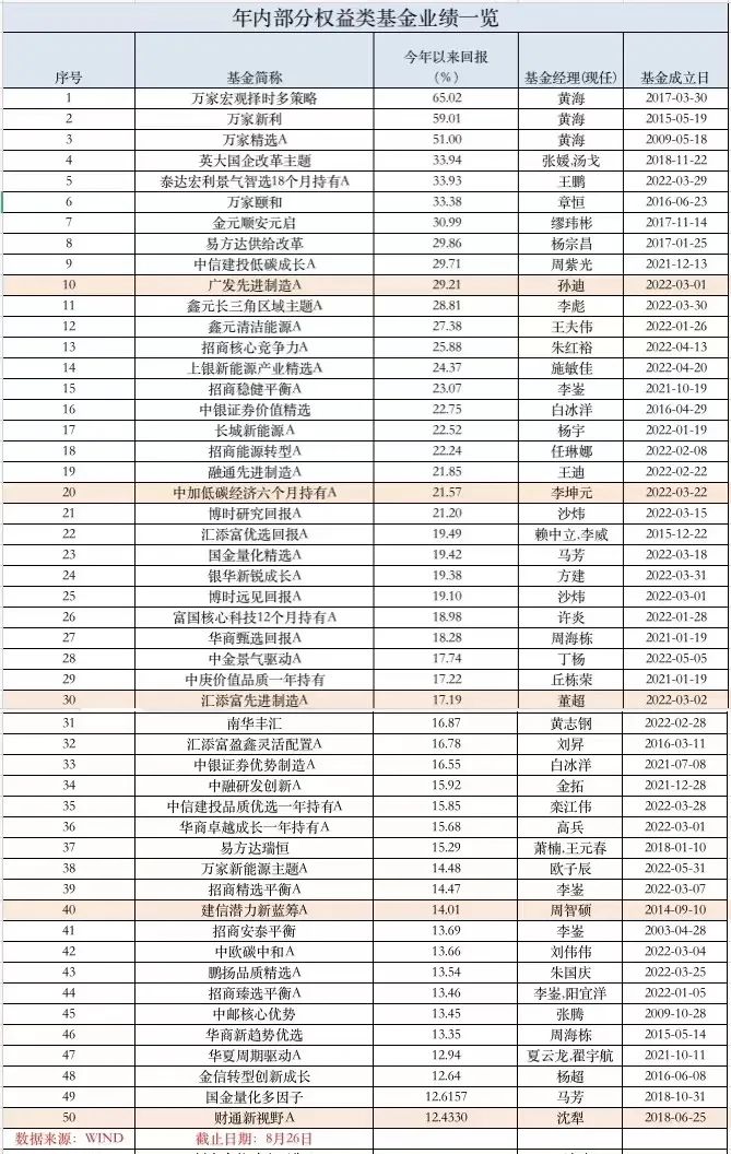 跑赢基准100个百分点？基金公司密集纠偏！什么情况？