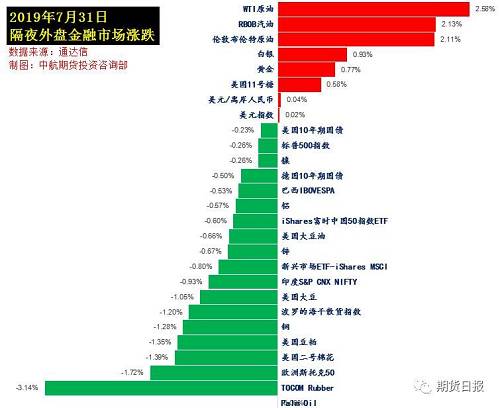 飙涨近100%特朗普社交概念股的疯狂与虚空