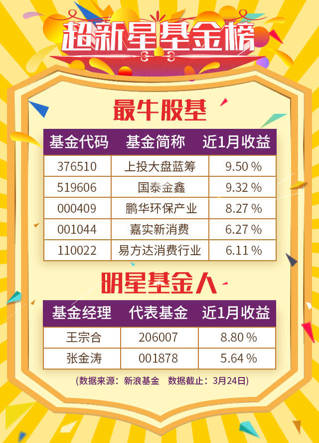 公募基金造星时代渐退，从追逐明星到回归群星