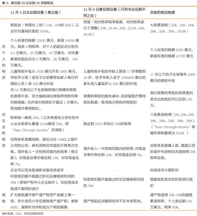 国会山上的回旋镖，特朗普减税法案再闯关，谁在为赤字买单？