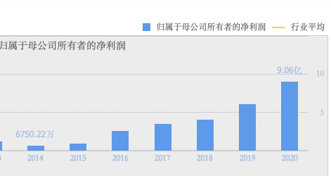 从银行股价格屡创新高谈起
