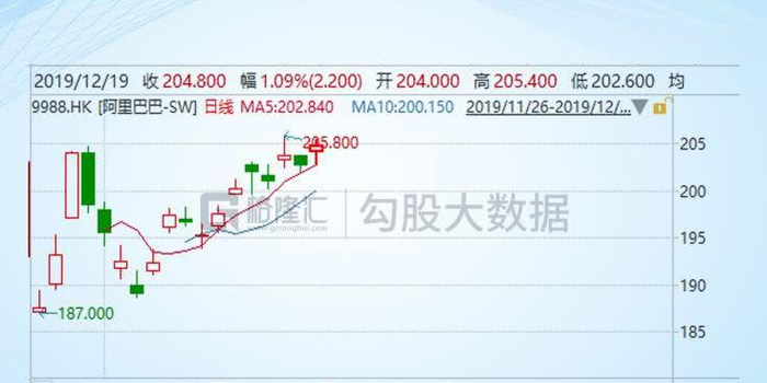从银行股价格屡创新高谈起