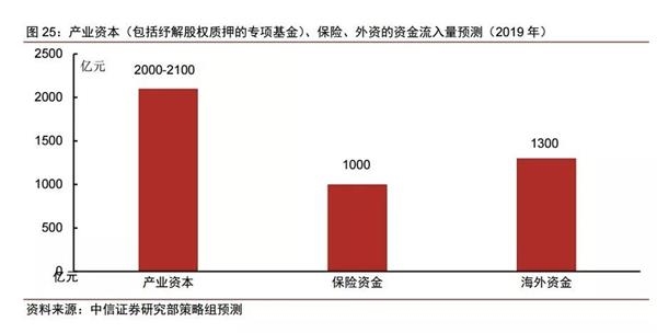 年内险企补血规模超530亿元，资本寒冬下的未雨绸缪与战略突围