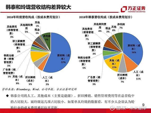 韩泰轮胎跳涨背后，一场蓄谋已久的行业博弈，还是虚张声势的价格豪赌？