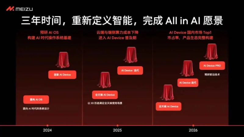 AI眼镜迎来新一轮新品潮，从尝鲜玩具到下一代计算终端的临界点
