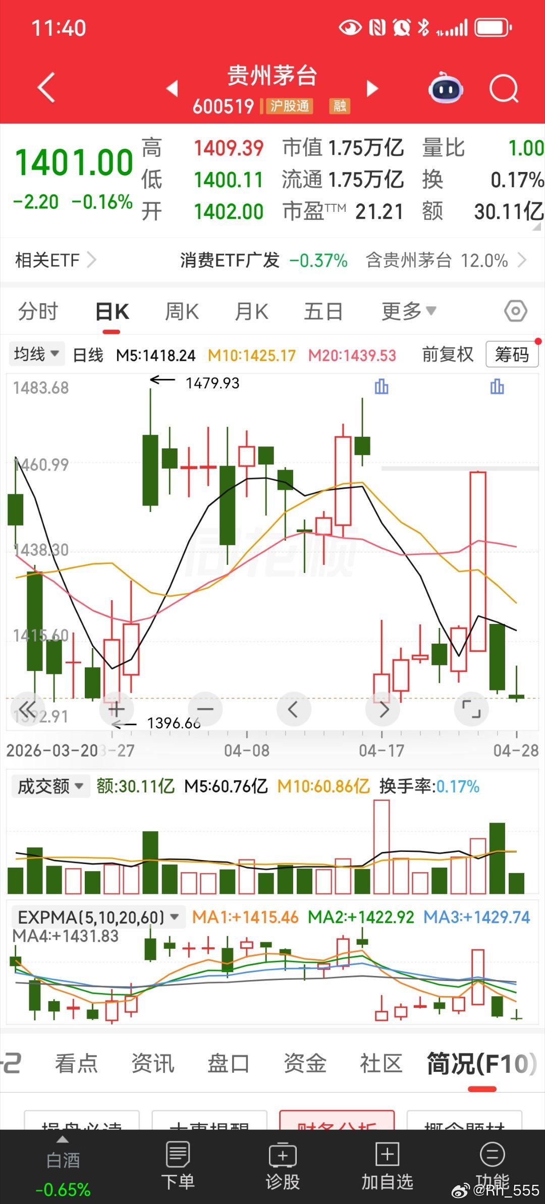 最近还在买茅台股票的人，到底在买什么？