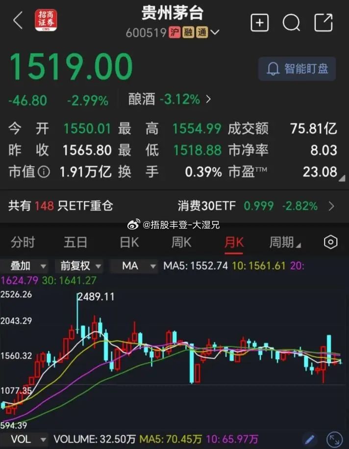 最近还在买茅台股票的人，到底在买什么？