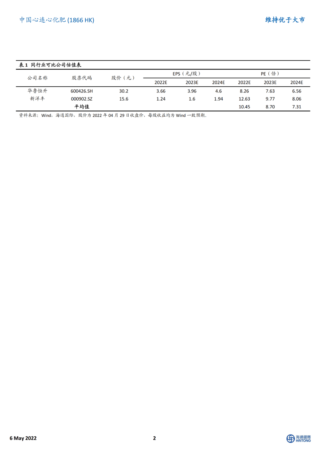 中国心连心化肥一季度归母净利润约1.975亿元，春耕行情里的周期韧性