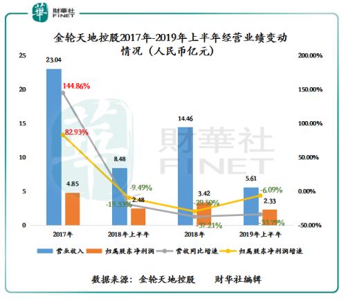 金轮天地控股，在周期与转型之间，一家区域房企的长跑样本