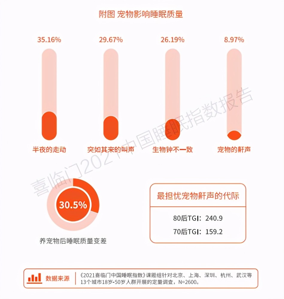 宠物消费市场迎强劲增长浪潮，从陪伴到家人的情感经济跃迁