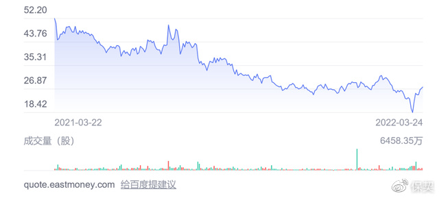 众安在线早盘涨超12%保险科技板块迎来久违暖春