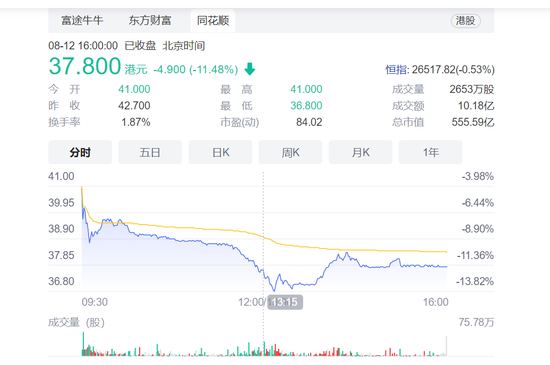 众安在线早盘涨超12%保险科技板块迎来久违暖春