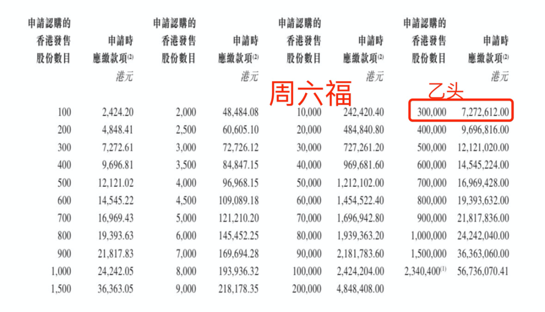 升六福集团目标价至21.03港元，穿越消费周期的确定性溢价