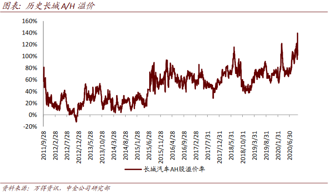 升六福集团目标价至21.03港元，穿越消费周期的确定性溢价