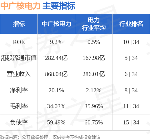 电力板块集体拉升，中广核电力涨逾4%华能国际涨逾3%市场在交易什么？