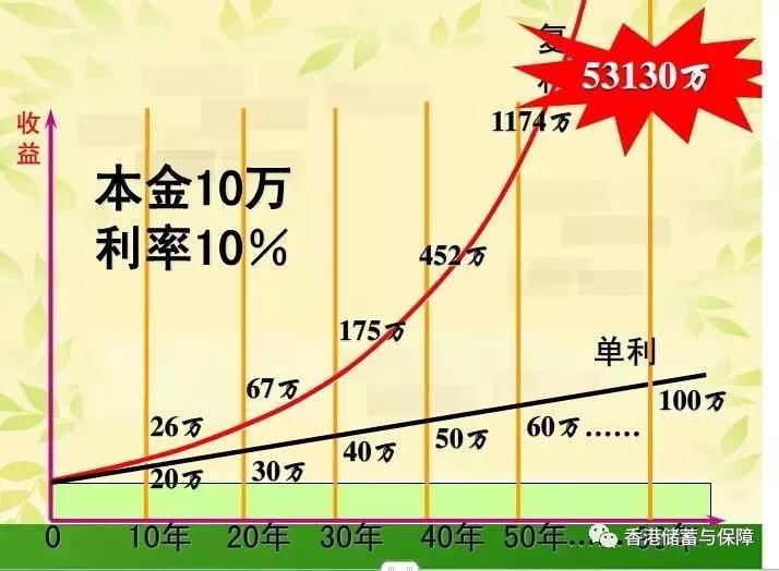 增长趋势优于同业，不是百米冲刺，而是复利曲线的胜利