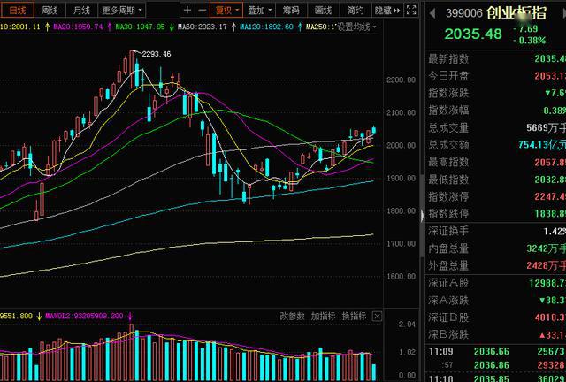 上海电气早盘一度涨超10%装备制造龙头为何突然发力？