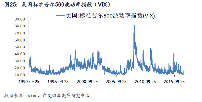 当特朗普风险变成一种已知变量，市场终于学会了与他的套路共处