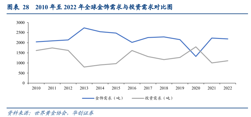 黄金股午前异动拉升，避险情绪与降息预期共振下的资金选择