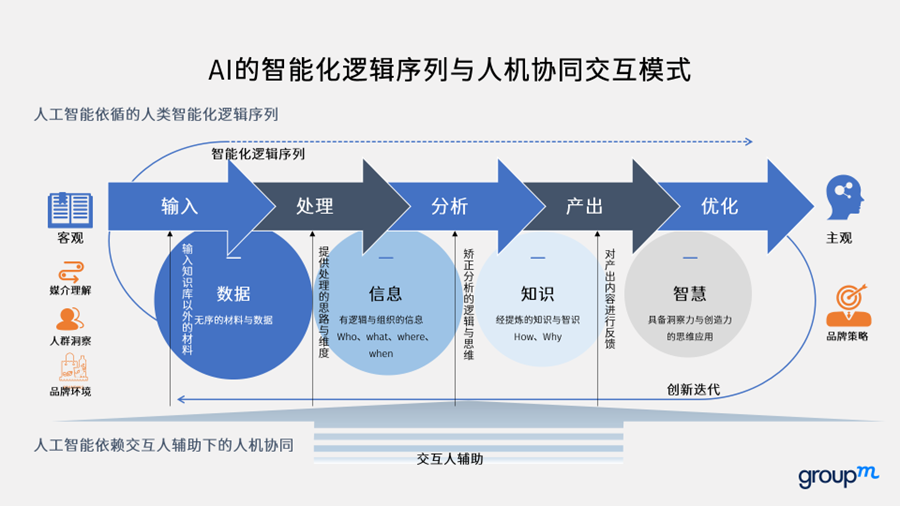 分析的边界