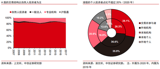 中信证券的压舱石逻辑，在周期冷暖中锚定中国资本市场的长期主义