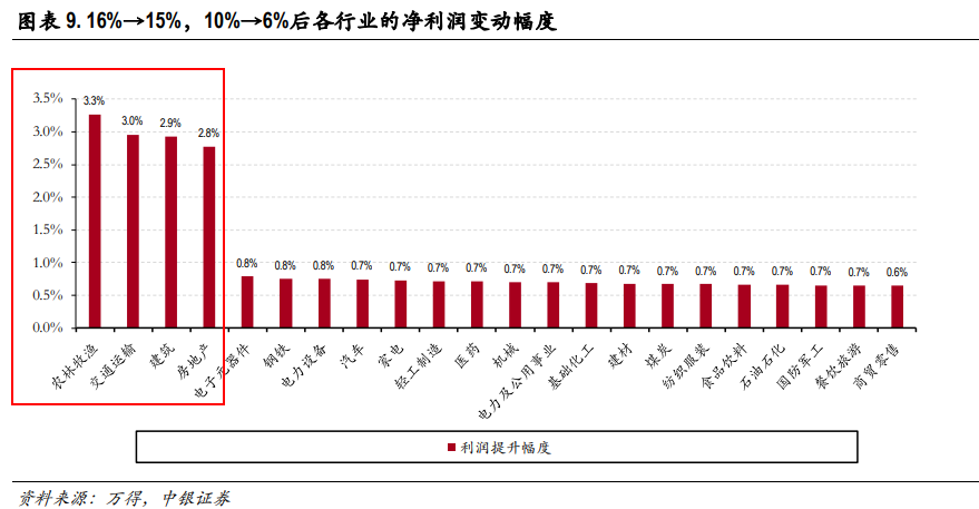 从订单到利润，高价船交付开启盈利兑现周期