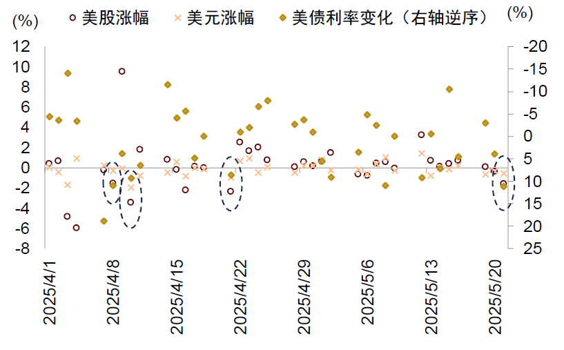 离岸人民币兑美元本月劲升近千点，一场关于预期、利差与韧性的攻防战