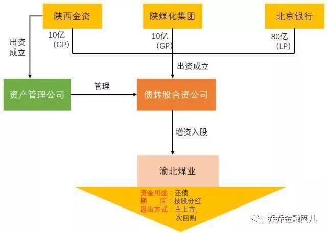 从分行行长到职工监事，徽商银行治理结构中的角色融合与利益平衡之道
