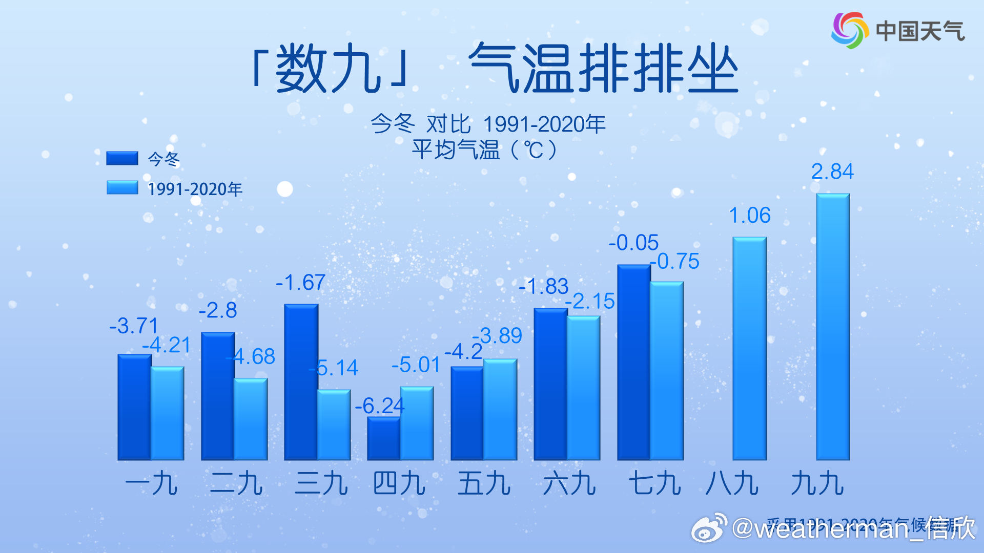 同比上升约94%至111%数字背后的热与冷