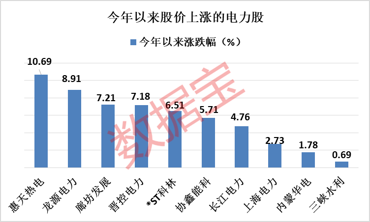创历史第三高，那些藏在数字背后的时代温度
