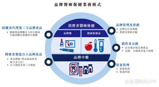 雅各臣科研制药发盈喜，在不确定的时代，做确定的自己