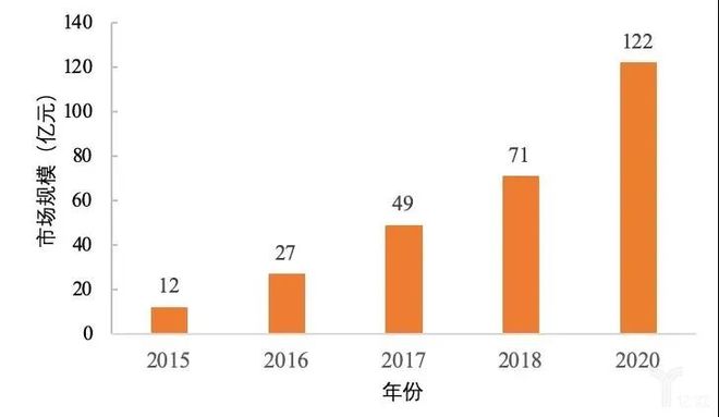 从可用到好用，这一领域或迎十年黄金期
