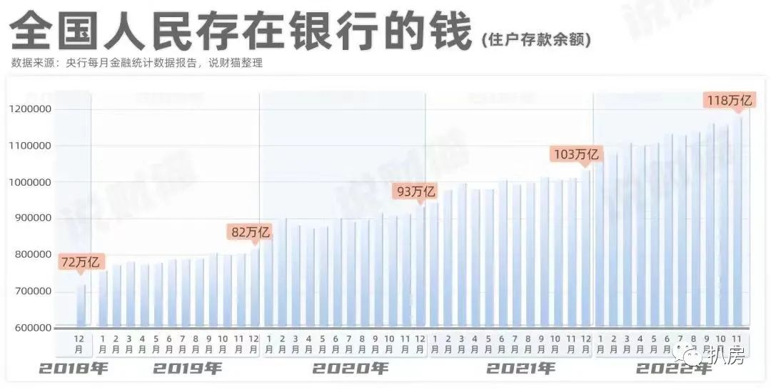 本轮存款降息快速扩散，一场从银行柜台到家庭账本的静默迁徙
