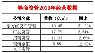 利润缩水八成之后，这家公司反而更清醒了